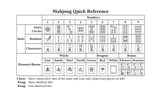 Mahjong quick reference sheet