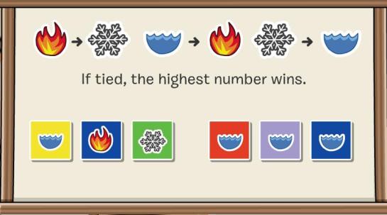 The rules of Card-Jitsu showing what beats what and how to win